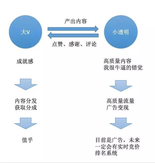 app产品的推广怎么做，营销项目推广活动怎么做？