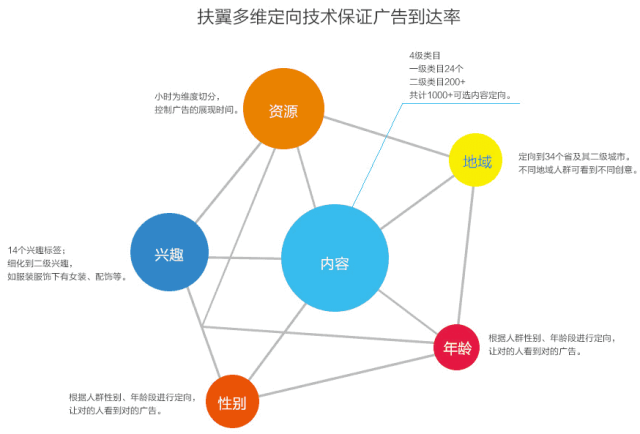 app产品的推广怎么做，营销项目推广活动怎么做？