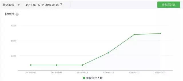 app产品的推广怎么做，营销项目推广活动怎么做？