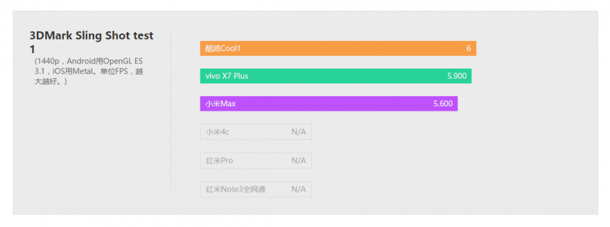 真·乐视 酷派Cool1乐次元版详细评测