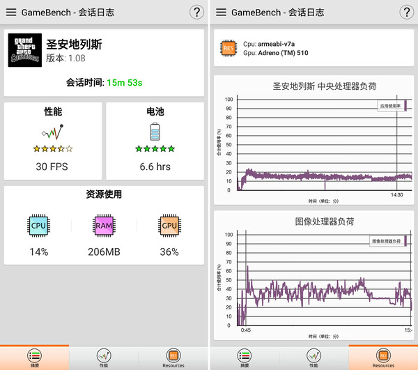 cool1 dual长测(3)：特性确实强大到没有朋友？