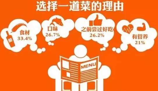 大数据告诉你:如何做餐饮!
