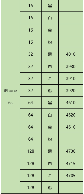 价钱是关键：苹果iPhone 7港行仅售46二十元