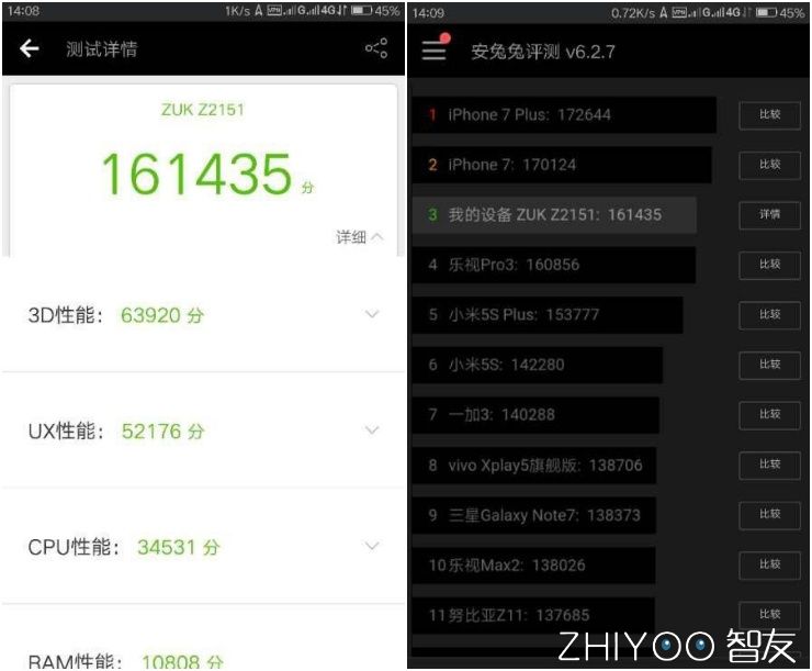ZUK Edge配备、显卡跑分曝出 安兔兔检测考试成绩超15万