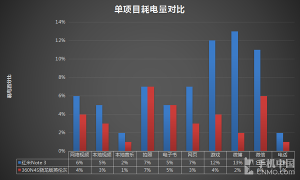 360N4S骁龙版英伦灰评测：这续航简直了