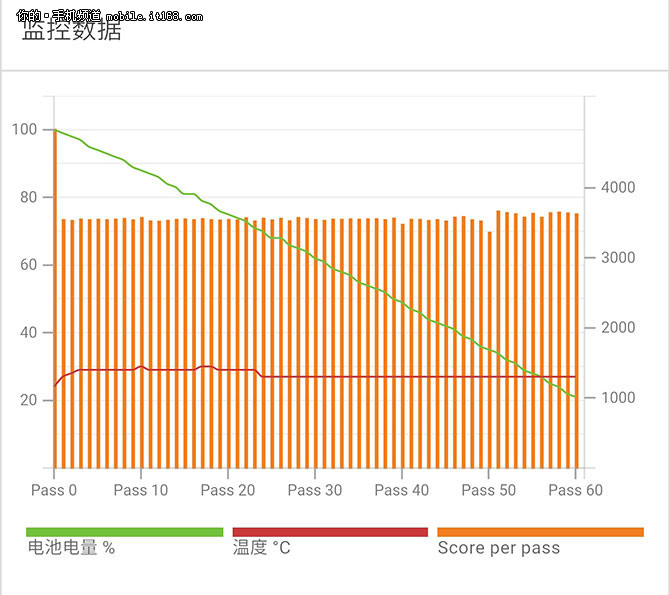 使用8890的双网通旗舰 魅族PRO6 Plus评测