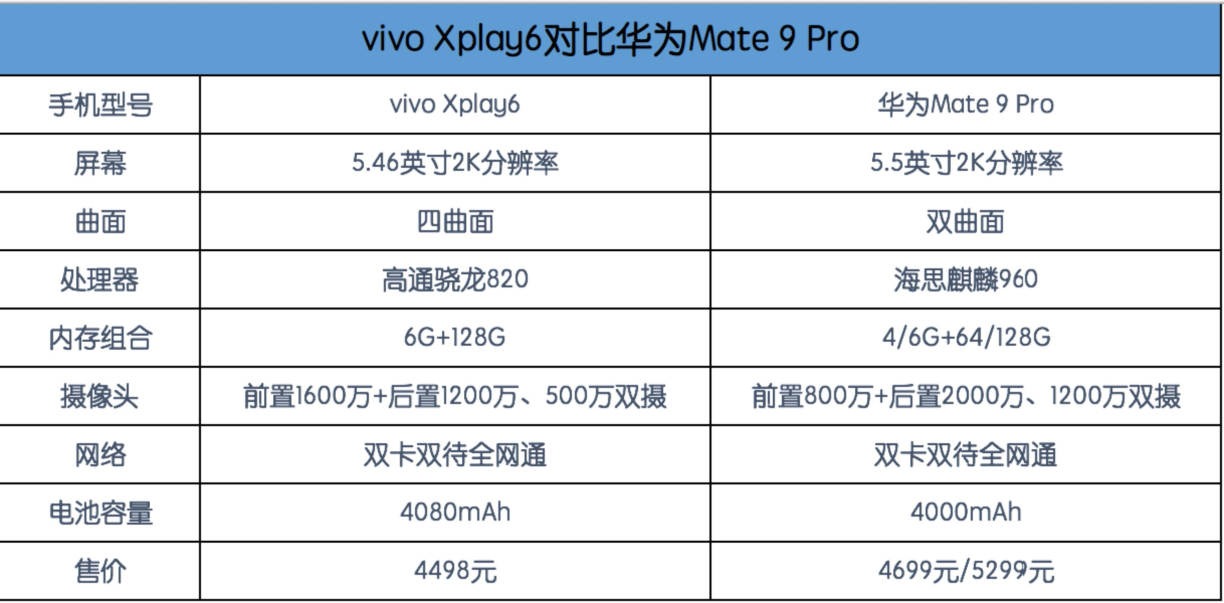 Xplay6比照Mate9 Pro：谁更能担任本年度顶尖旗舰级？