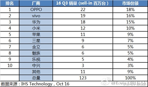 vivox9开卖了，那麼那么问题来了，x9和r9s选谁好呢？