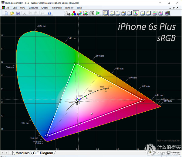 7与6的差距究竟有几个4s？iPhone 7P全方位评测