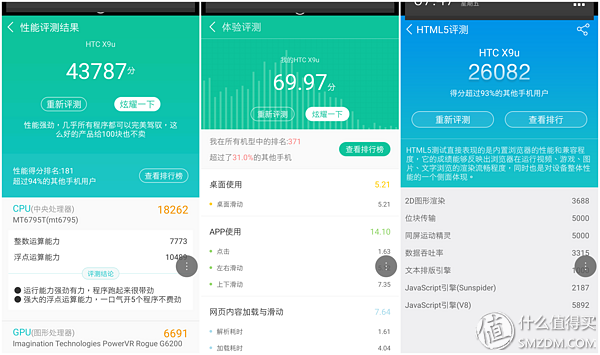 廉頗已老，尚能靠譜？——HTC One X9 評(píng)測(cè)