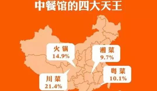 大数据告诉你:如何做餐饮!