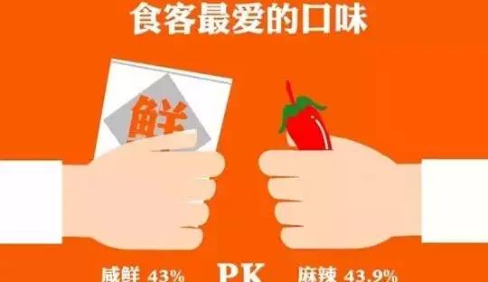 大数据告诉你:如何做餐饮!