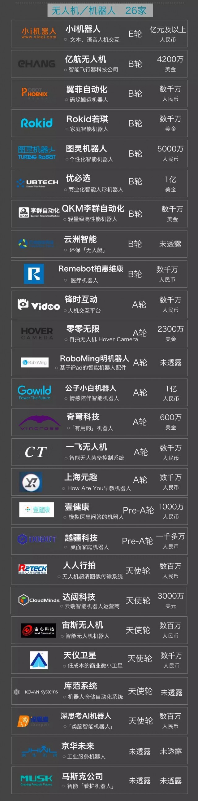 【重磅榜单】2016中国最具投资价值人工智能项目Top 100 | Xtecher研究院