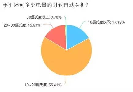 晚来的申明！iPhone到底在自动开关机恶性事件中瞒报了哪些？