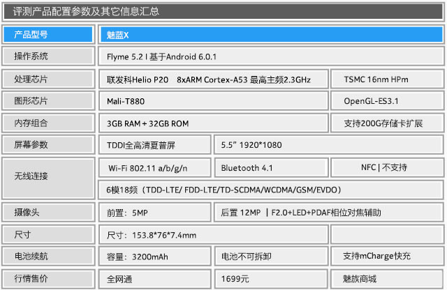 魅蓝X评测：首发Helio P20美得不一般