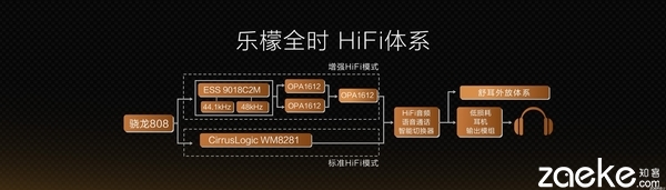 与声俱来 联想乐檬X3全时Hi-Fi体系全解析