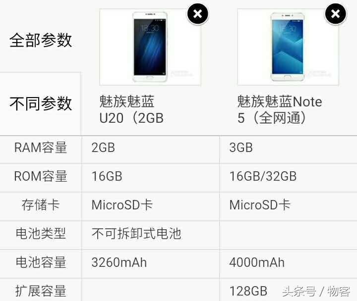 魅族魅蓝Note5比照魅蓝U20：此后再无魅蓝U