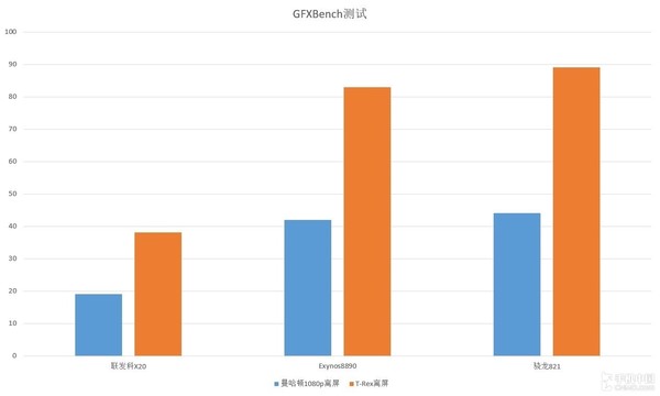 机情问与答：魅族手机PRO 6 Plus的特性多强