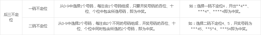 重庆时时彩 玩法介绍综合