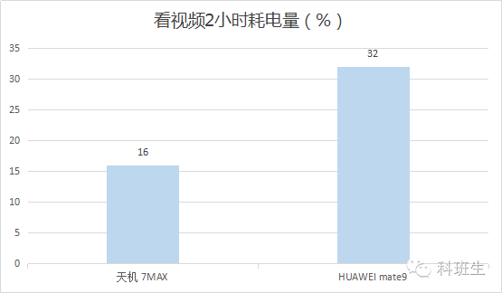 中兴天机7MAX与华为mate9 之“决战紫禁”