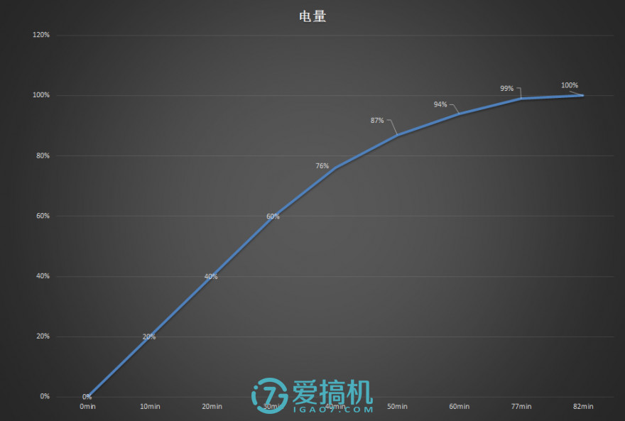 魅族真旗舰 PRO 6 Plus详细评测