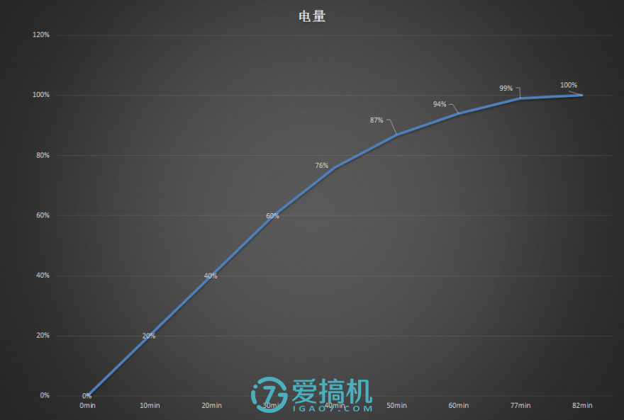 魅族真旗舰 PRO 6 Plus详细评测