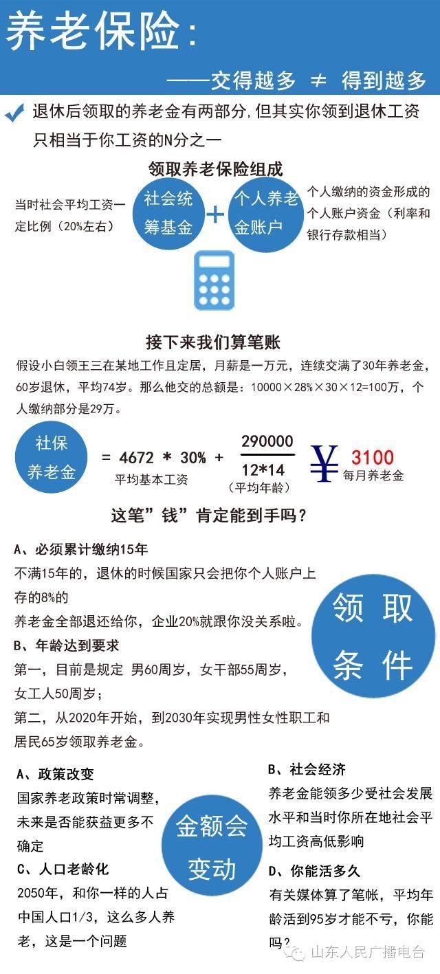 一张图让你了解五险一金 第2张