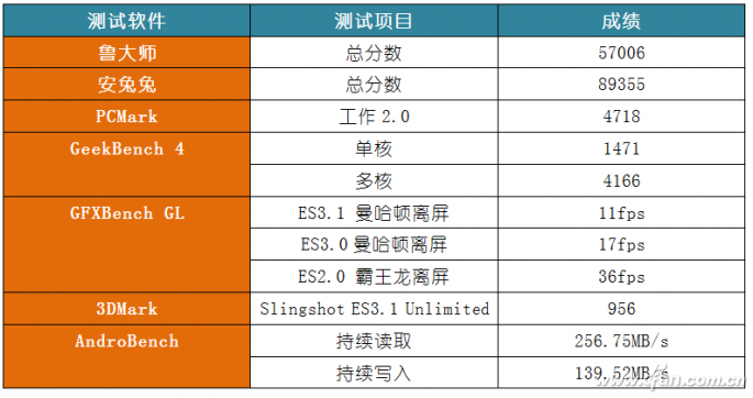 不止变大这么简单！OPPO R9s Plus评测体验