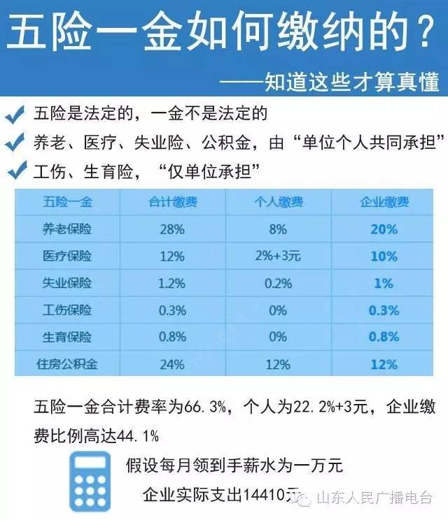 一张图让你了解五险一金 第1张