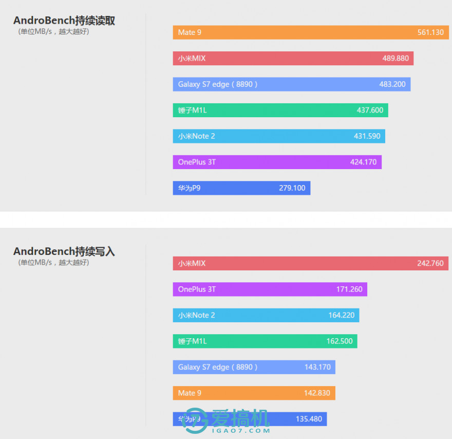  新皇登场 华为Mate 9评测