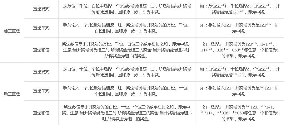 重庆时时彩 玩法介绍综合