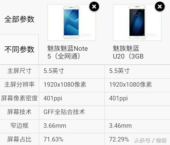 魅族魅蓝Note5比照魅蓝U20：此后再无魅蓝U