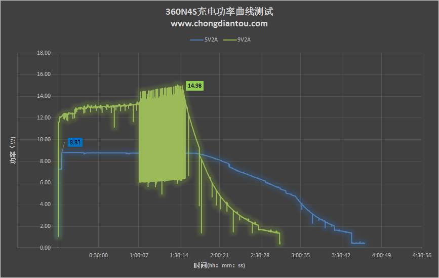 1000元酷睿i5续航力神机 360N4s店评测