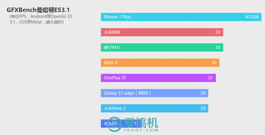 最棒国产机皇？华为 Mate 9 评测