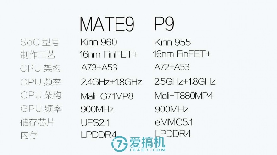 最棒国产机皇？华为 Mate 9 评测