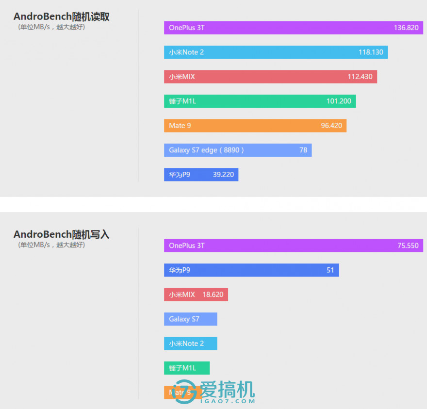 新皇登场，华为Mate 9评测