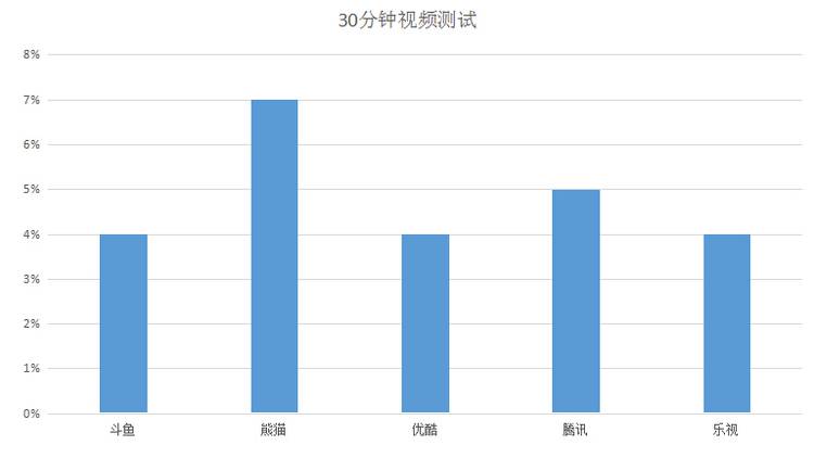 无法直视的续航，360 N4S骁龙版英伦灰最详测试