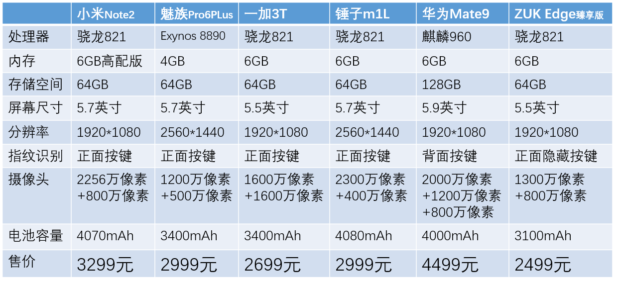 想到公布ZUK Edge 8G大运行内存 全面屏手机 2299起