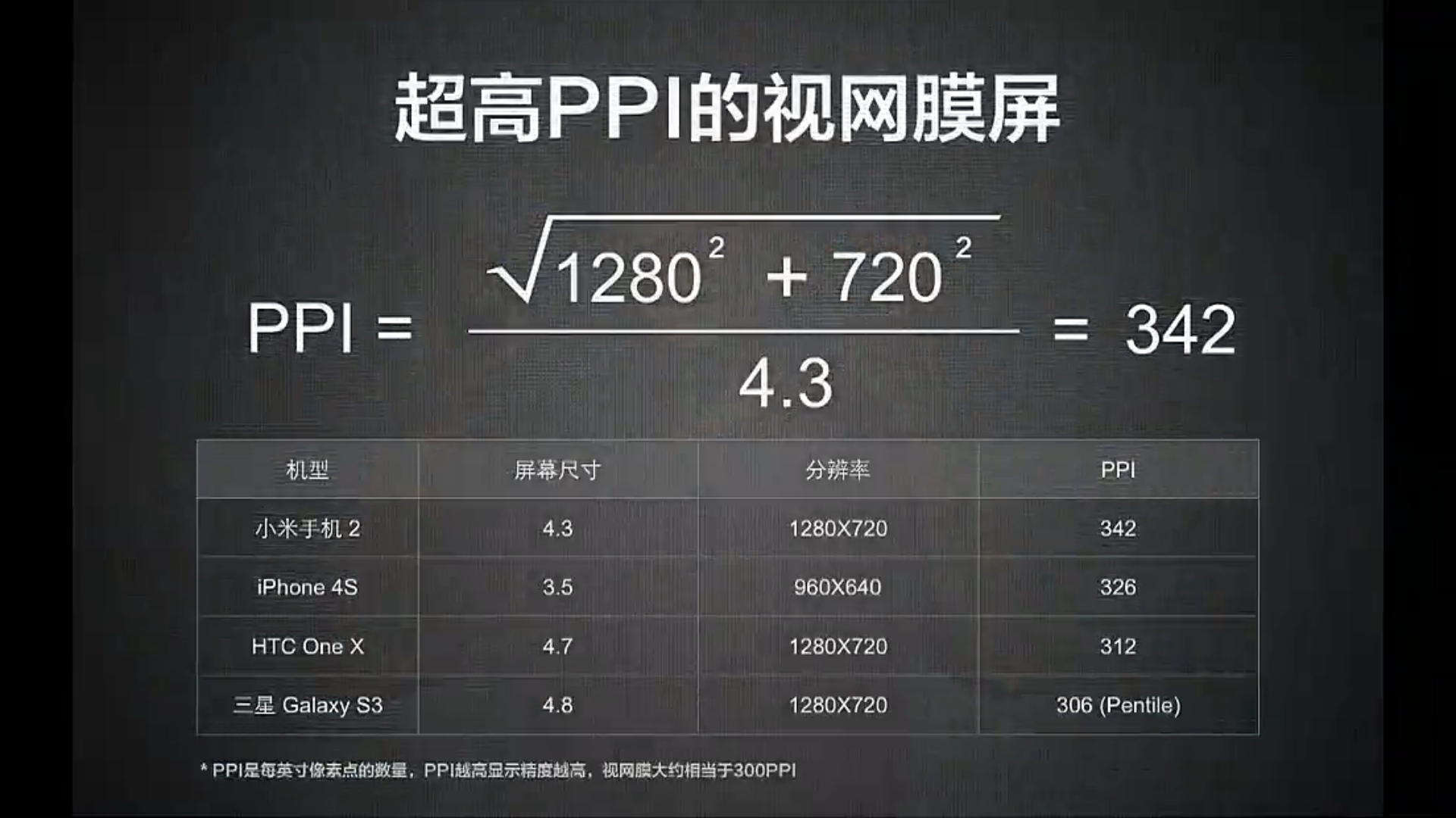 那些日子我看了的新品发布会--二0一二年小米2的公布