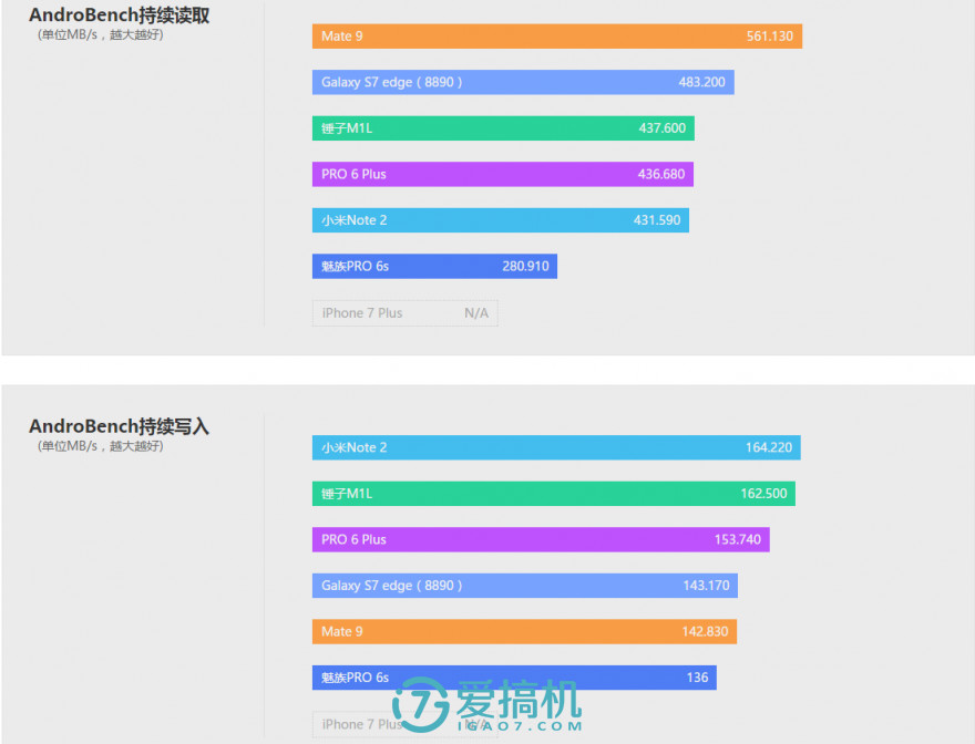 魅族真旗舰 PRO 6 Plus详细评测