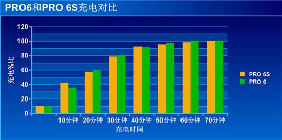 魅族PRO6s试用报告 给科技时间焕然一新