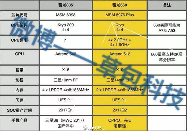 安卓系统吐气扬眉！高通芯片最強 CPU 总算干倒iPhone