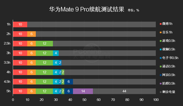 Mate 9 Pro评测：华为今年新的尝试都在这里了