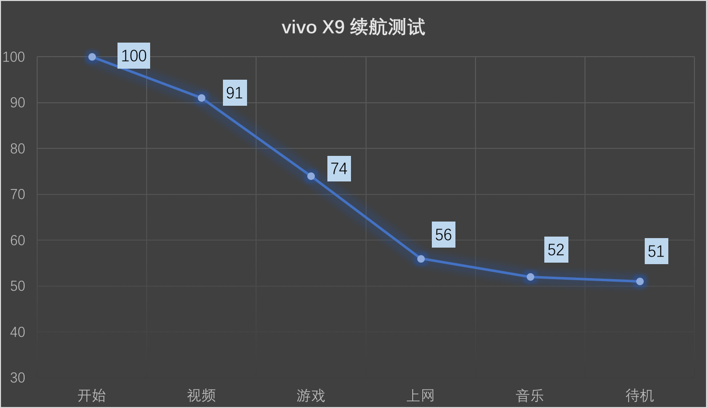 不愛自拍愛商務(wù)，星空灰vivo X9 出奇制勝！