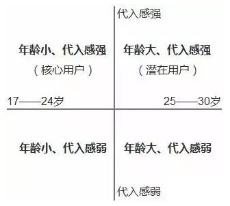 实例分享：简单粗暴的用户模型构建方法