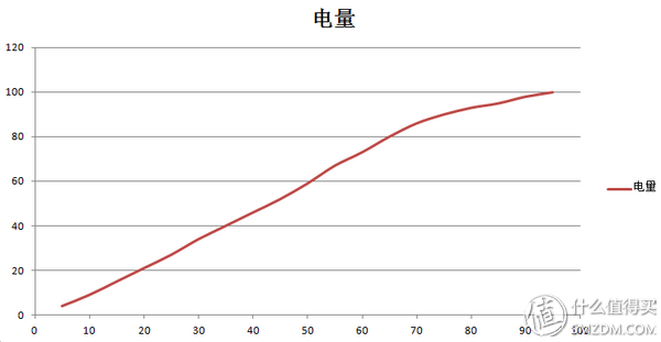 谁用谁知道——三星 S7 EDGE使用100多天后的深刻体会