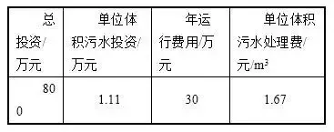 環保：汽車涂裝、噴涂廢水處理達標排放，處理費1.67元每立方