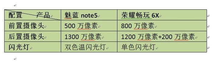 千元机之对决实用至上的比拼魅蓝note5对比荣耀畅玩6X体验