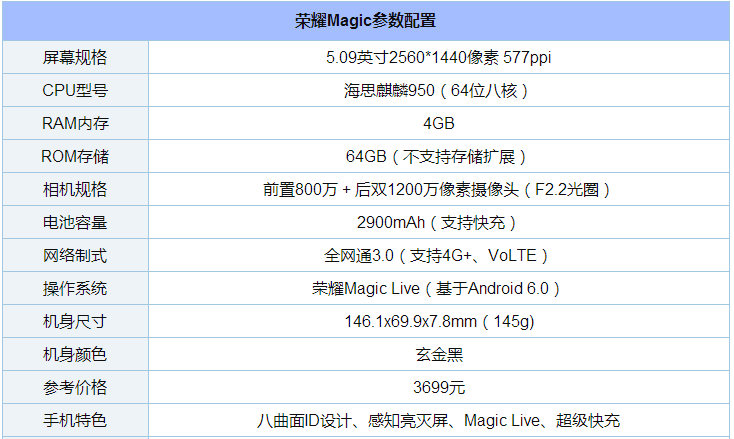 华为Mate9 Pro对比小米Note2/荣耀Magic等评测：曲面屏哪家强？