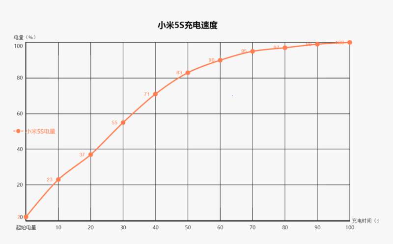 评测丨天下武功唯“快”不破，四款国产旗舰快充对决